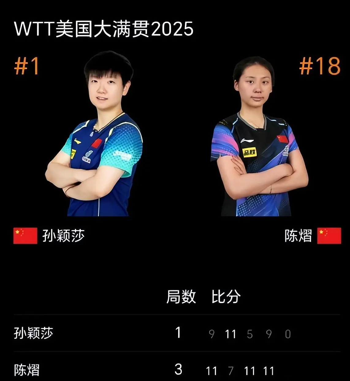 落后, 世界第十的, yid