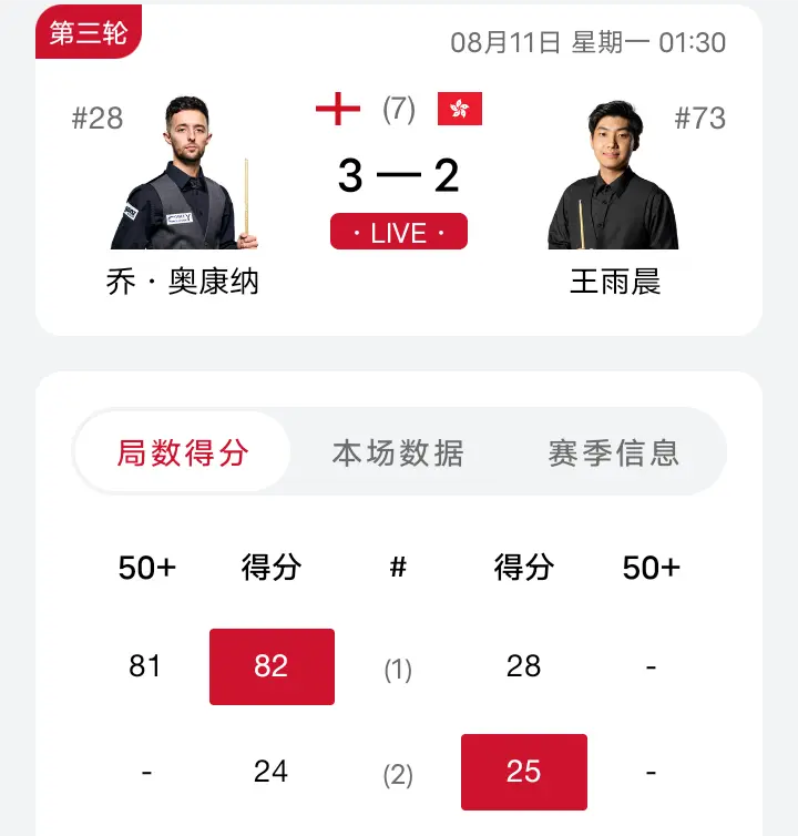 KgE, 岁的穆迪