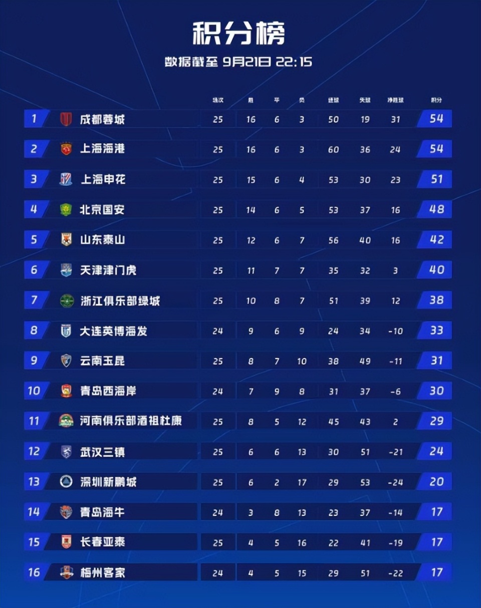 后劲更足, IG 后劲更足, IG