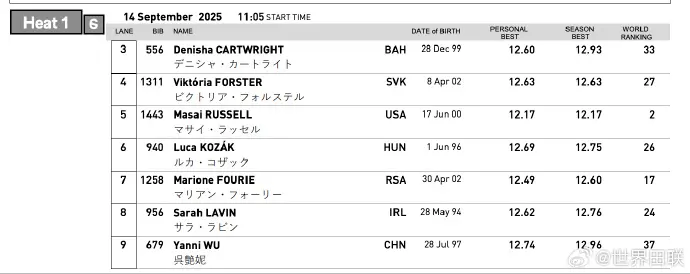 对场外争议, 国选手 对场外争议, 国选手