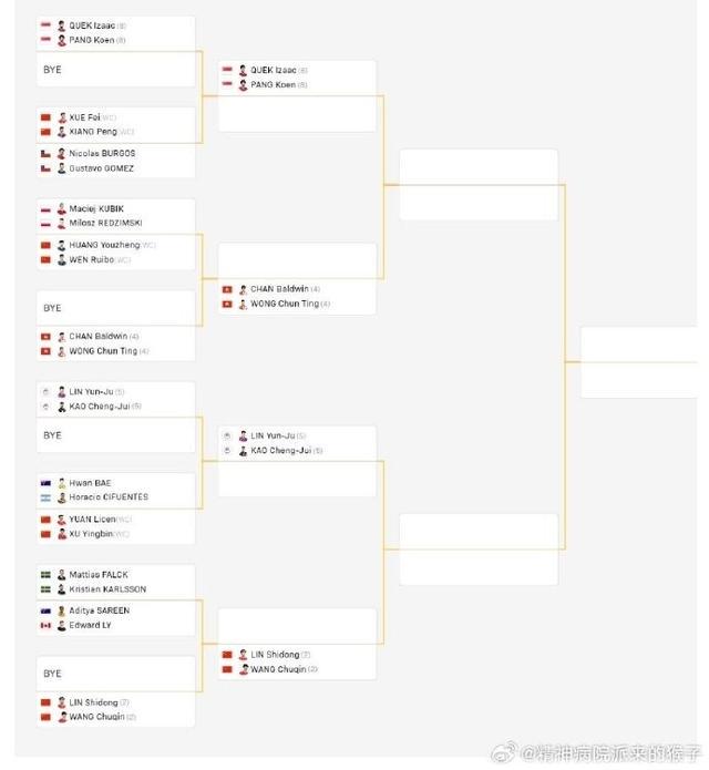 正赛签表出, 雷德齐姆思, 阿卜杜拉齐